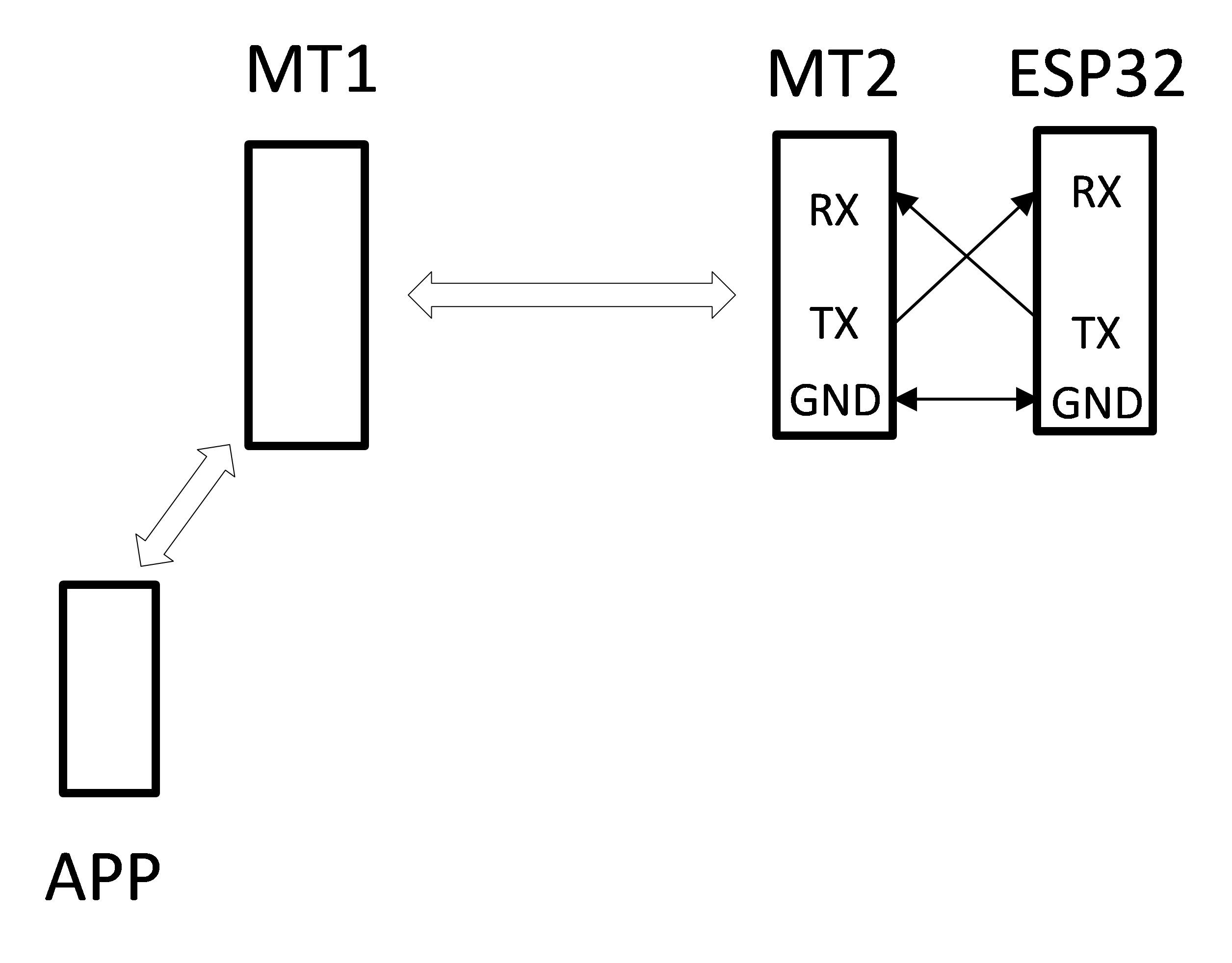 ESP32与Meshtastic串口连接示意图